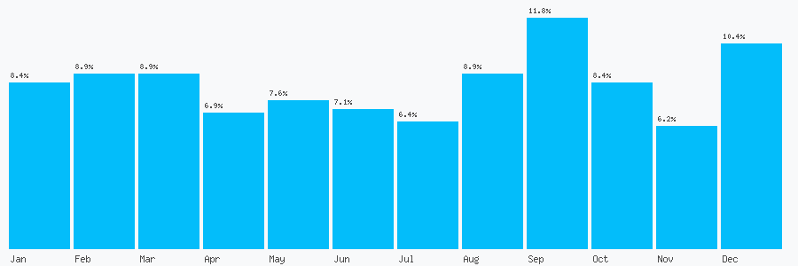 Number popularity chart 1267863202
