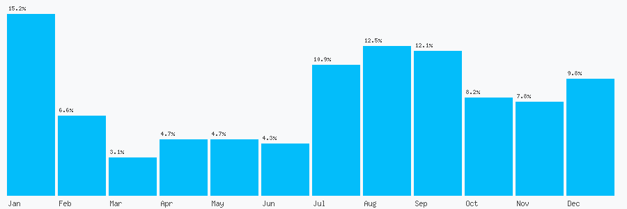 Number popularity chart 1777818850