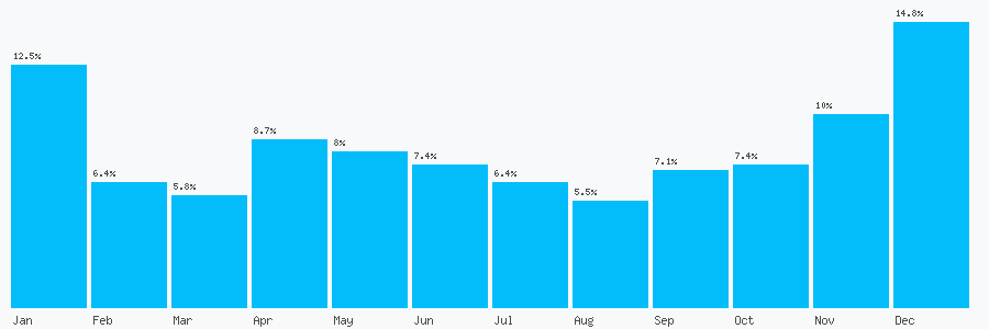 Number popularity chart 2895832460