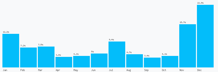 Number popularity chart 7908186898