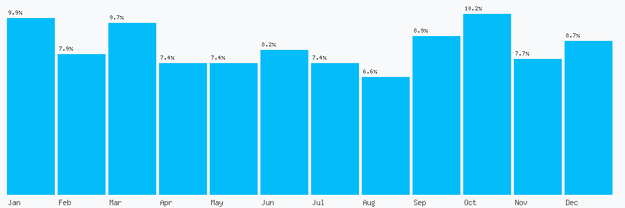 Number popularity chart 2032895827