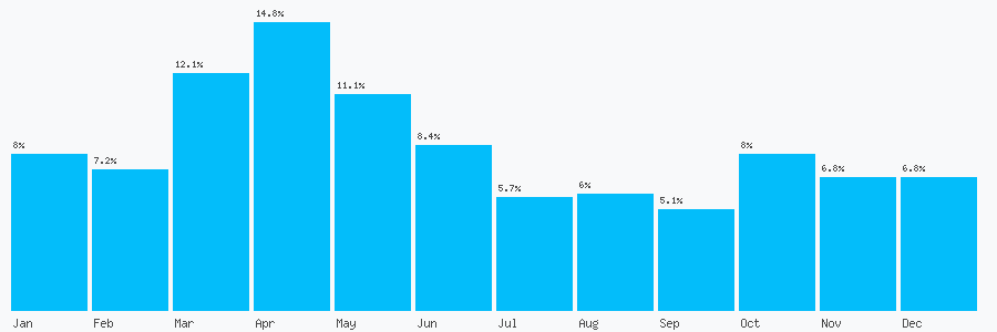 Number popularity chart 3303035290