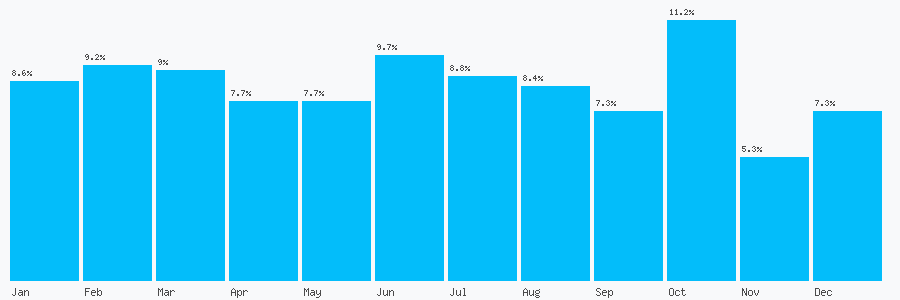Number popularity chart 1252620811