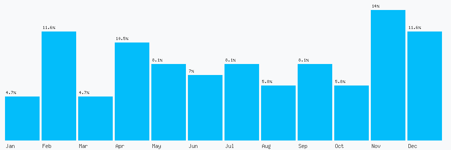 Number popularity chart 1772623278