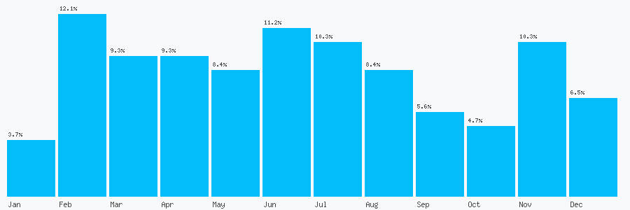 Number popularity chart 1209717131