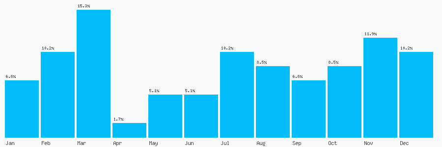 Number popularity chart 1753684943