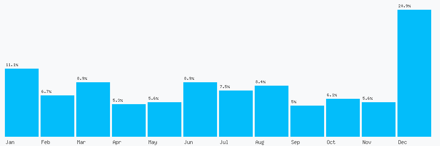 Number popularity chart 7738716338