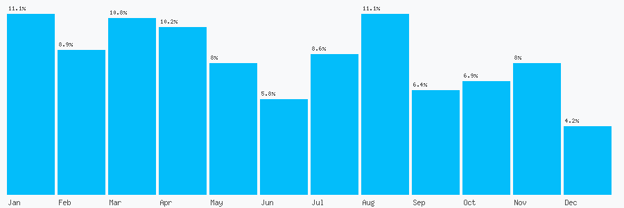 Number popularity chart 1229588628
