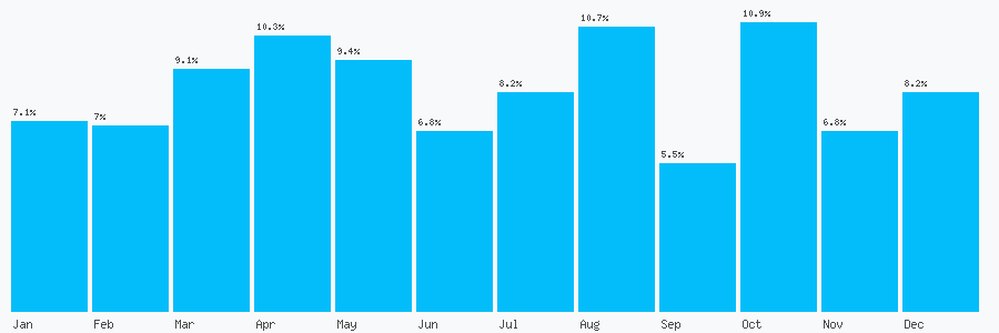 Number popularity chart 1908472958