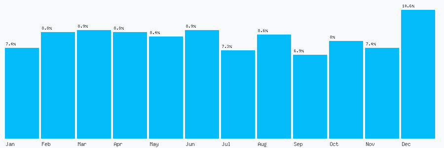 Number popularity chart 1143601694