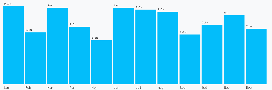 Number popularity chart 7914422431