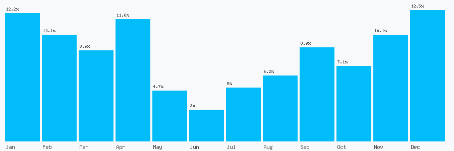 Number popularity chart 1759303085