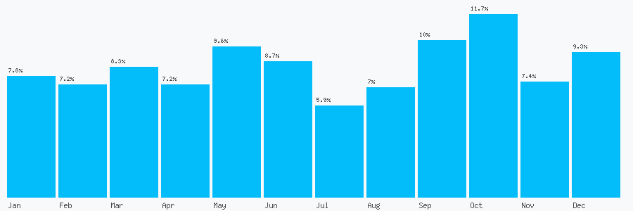 Number popularity chart 1134199776