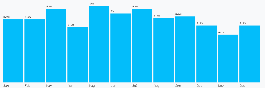 Number popularity chart 8456197312