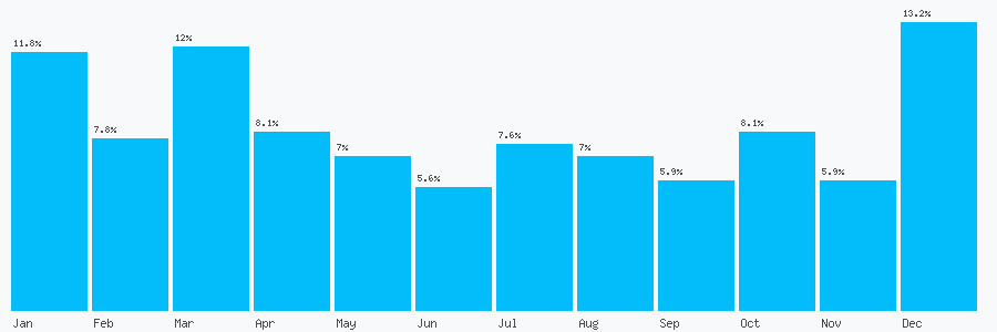 Number popularity chart 1473671796