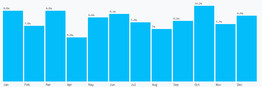 Number popularity chart 2080877237
