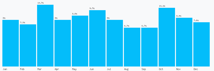 Number popularity chart 1392353110