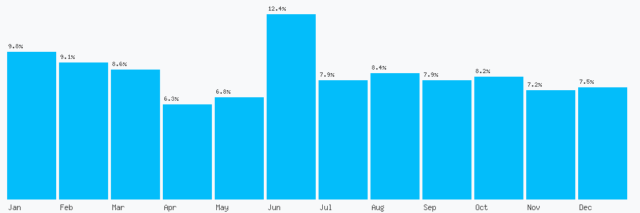 Number popularity chart 2080087542