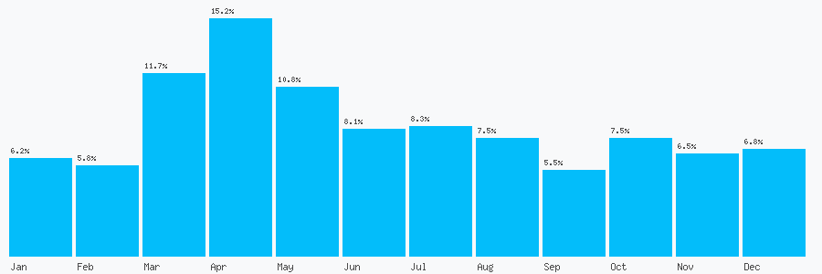 Number popularity chart 1143493958