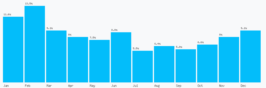 Number popularity chart 1708773620