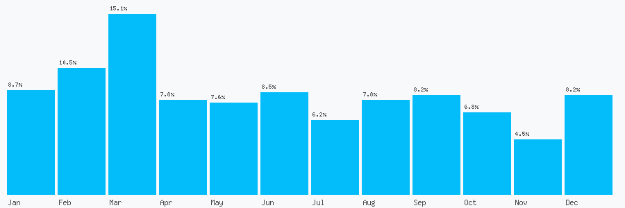 Number popularity chart 1617110592