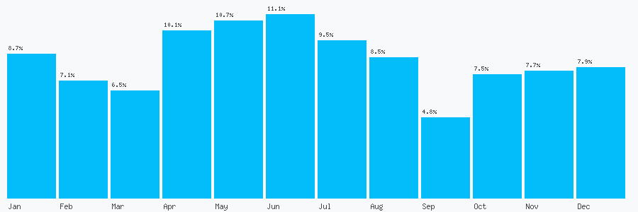 Number popularity chart 1143034245