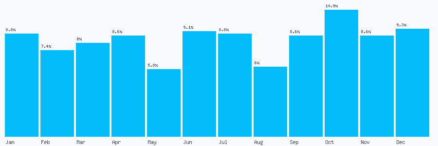 Number popularity chart 1413708729