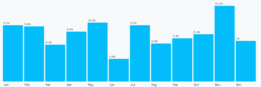 Number popularity chart 1782599226