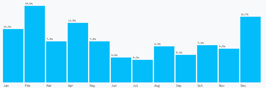Number popularity chart 2031894040