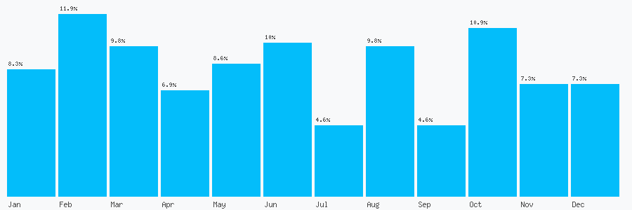 Number popularity chart 1527583074