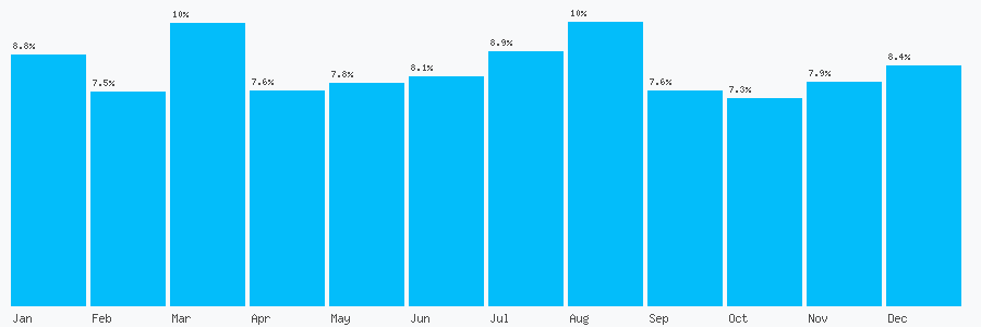 Number popularity chart 2071889613