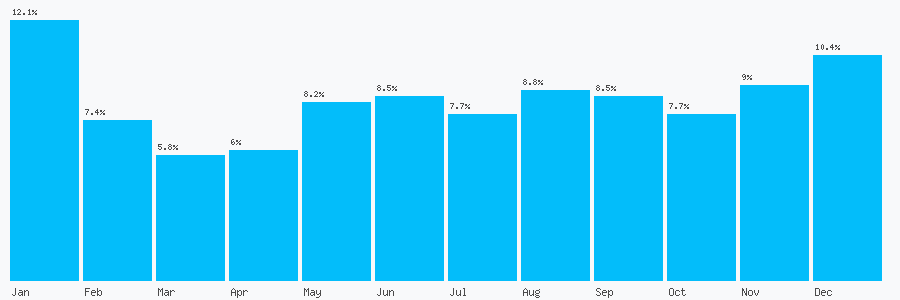 Number popularity chart 7825794207