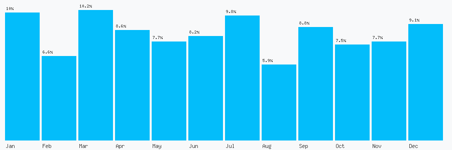 Number popularity chart 9581094403