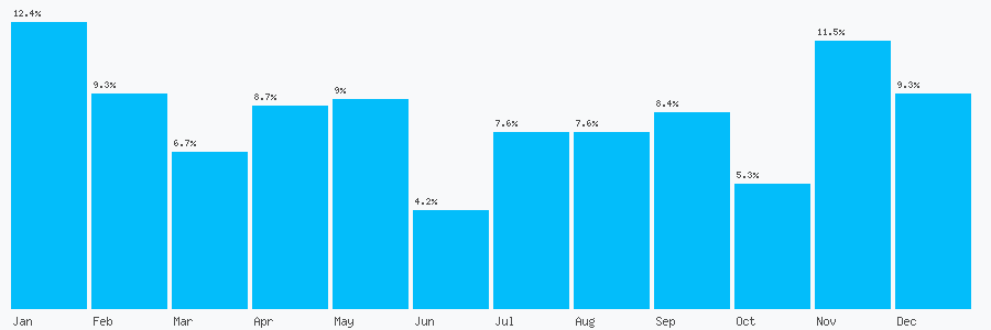 Number popularity chart 8444810480