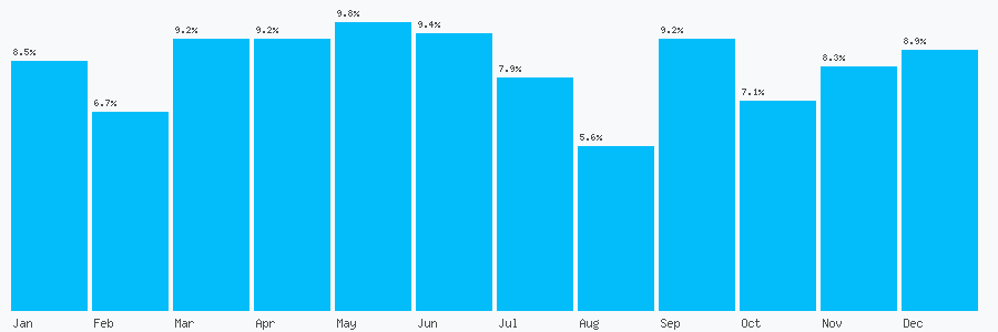 Number popularity chart 2036706418