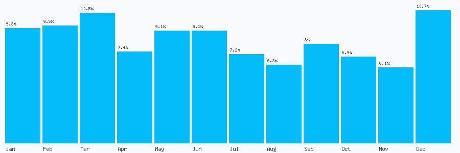 Number popularity chart 1613547775