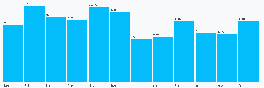 Number popularity chart 8009524861