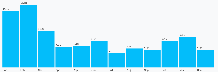 Number popularity chart 736096883