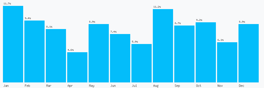 Number popularity chart 1492593888