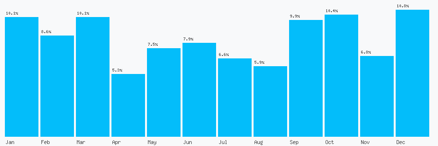 Number popularity chart 6388681144