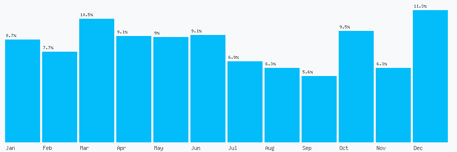 Number popularity chart 1159338000