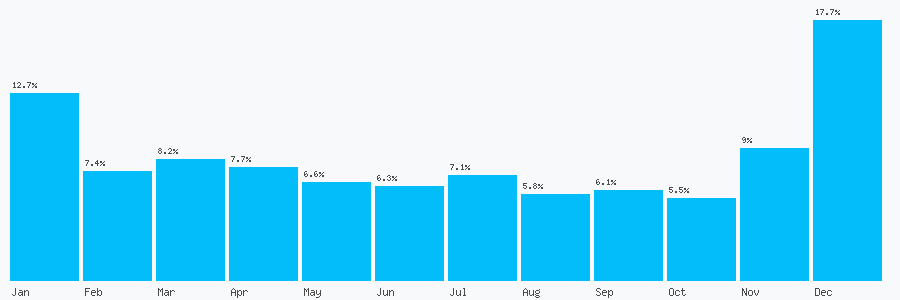 Number popularity chart 1724762918