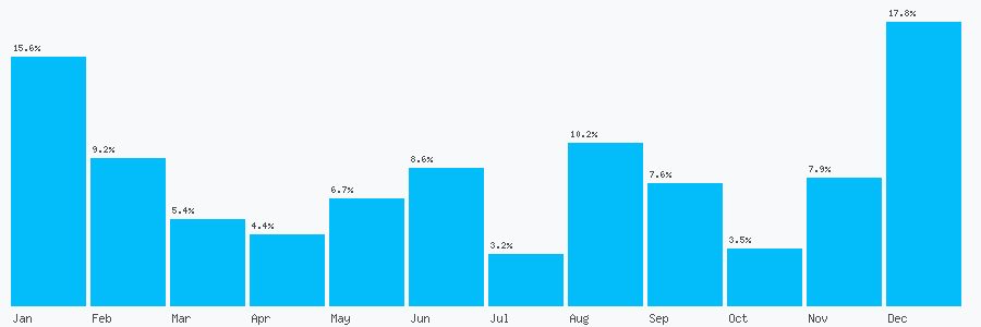 Number popularity chart 1706668662