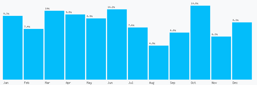 Number popularity chart 1134931390