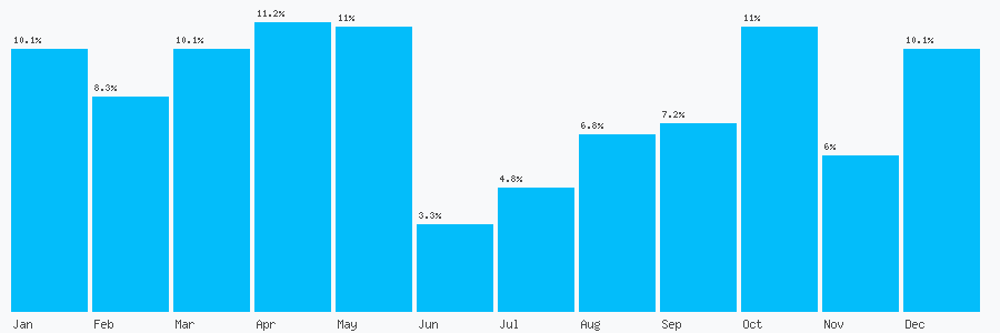 Number popularity chart 1227765897