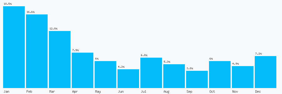 Number popularity chart 1621853003