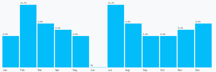 Number popularity chart 2035190009