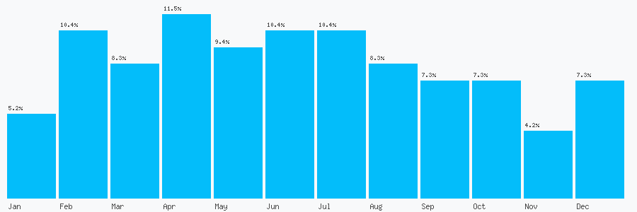 Number popularity chart 1732761789