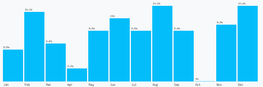 Number popularity chart 1903782868