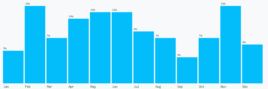 Number popularity chart 1443224488